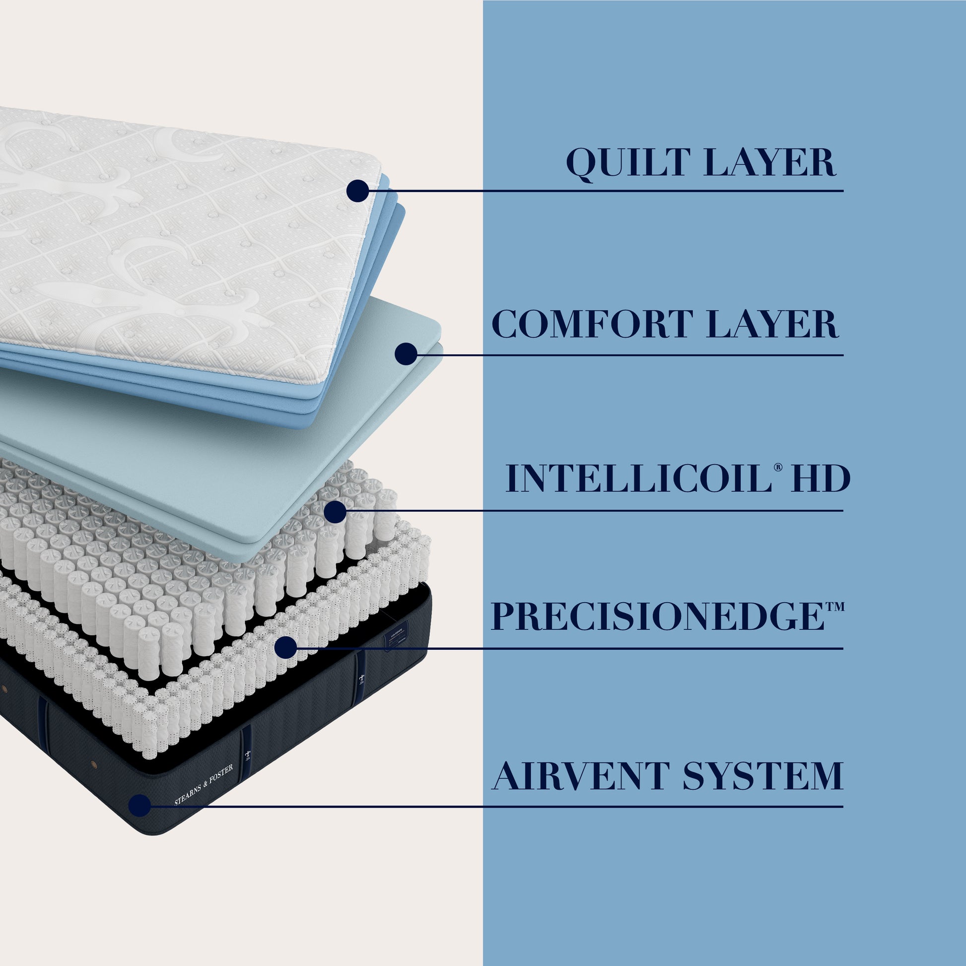 Cassatt Luxury Plush Tight Top Mattress - Stickley Furniture | Mattress