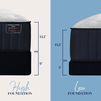 Rockwell Luxury Firm Euro Pillow Top Mattress - Stickley Furniture | Mattress