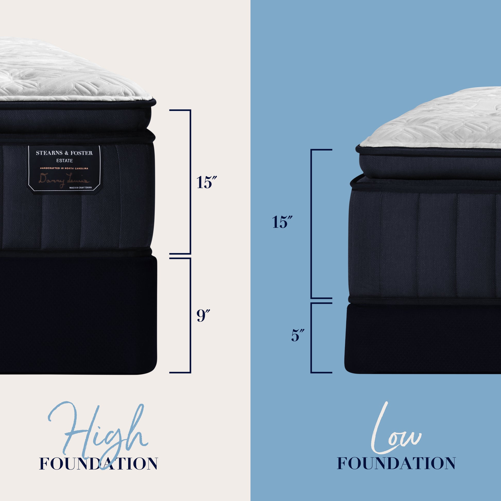 Rockwell Luxury Plush Euro Pillow Top Mattress - Stickley Furniture | Mattress