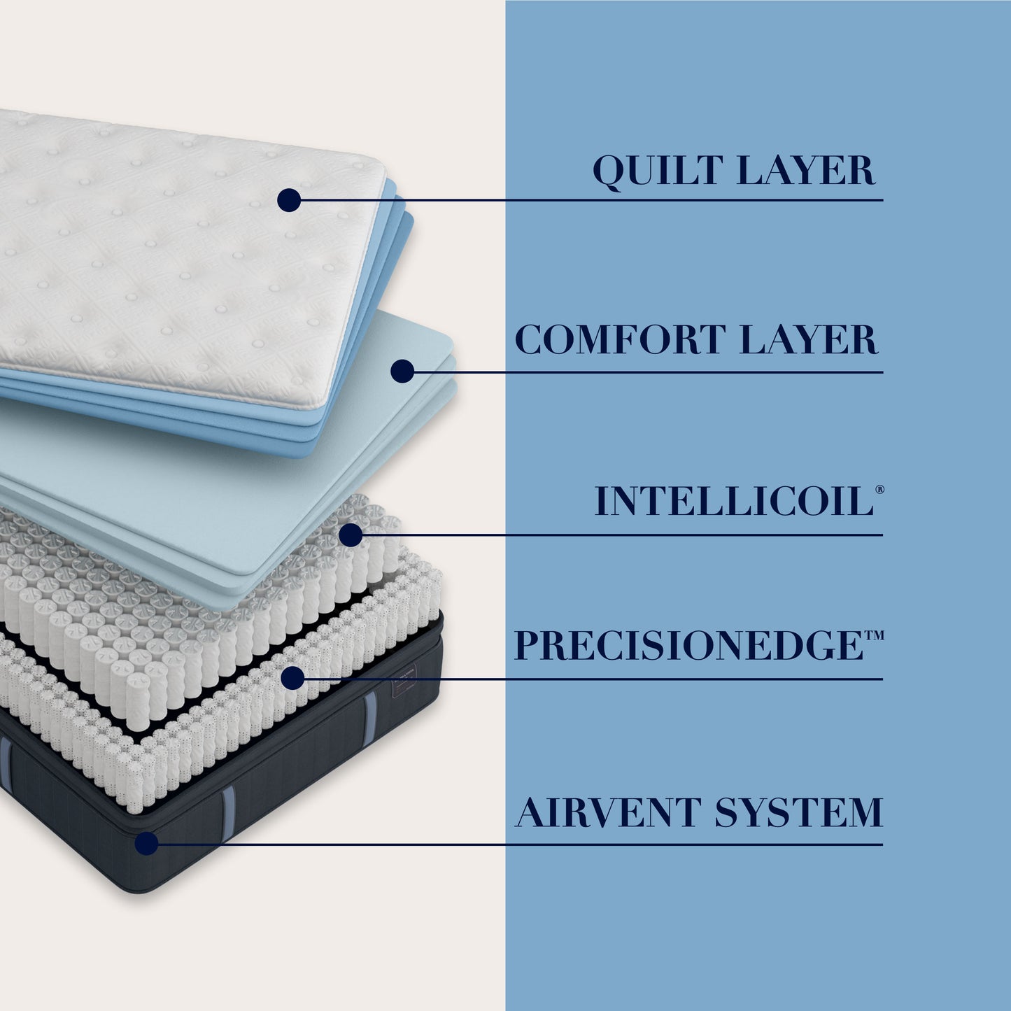 Rockwell Luxury Plush Euro Pillow Top Mattress - Stickley Furniture | Mattress