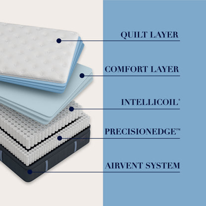 Rockwell Luxury Plush Euro Pillow Top Mattress - Stickley Furniture | Mattress